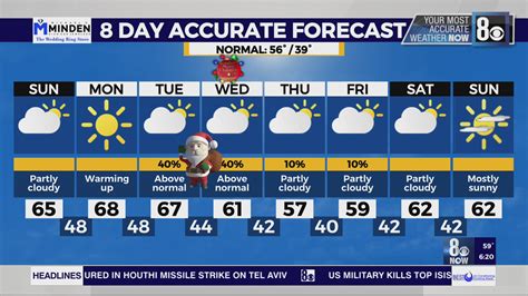 Mary Jane’s Forecast: December 21, 2024 – KLAS