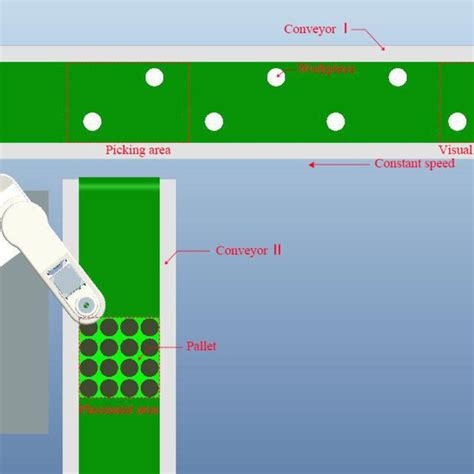 Item Sorting System 的图像结果