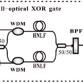 Image result for True Random Number