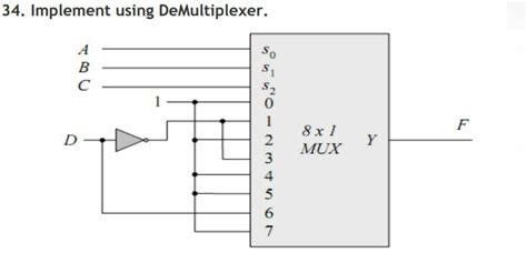 Image result for Implement Demultiplexer Using Decoder