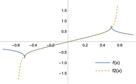 Image result for Control-M in SQL