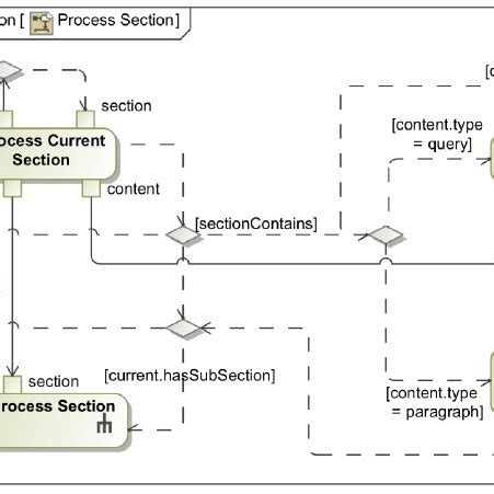 Image result for Get Code Section