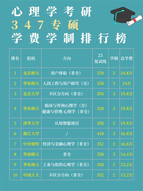 中国学费最贵的名校排行榜，艺校垄断前三名！