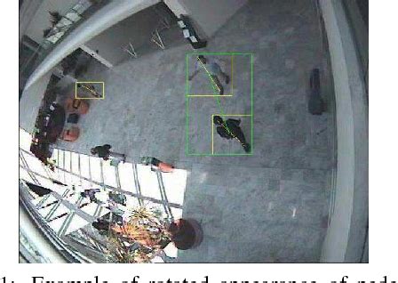 Image result for Rotating Object Detection