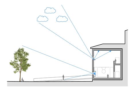 Camera Obscura Example 的图像结果