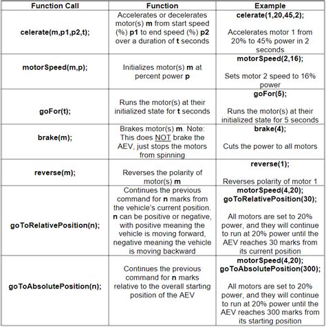 Image result for Understand Arduino Codes