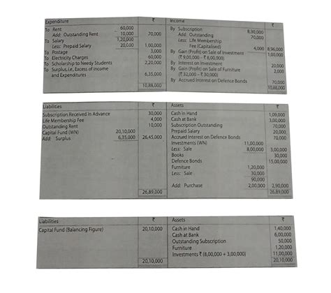 Following is the Receipts and Payments Account of Rajdhani Charitable ...