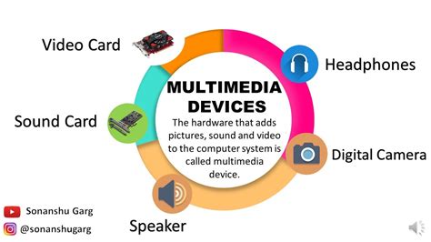 Multimedia Hardware Devices 的图像结果