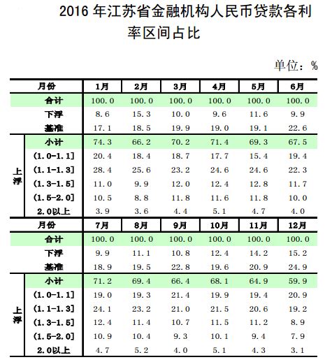 2017年江苏省金融运行报告：同比增长15.7%（附全文）-中商情报网