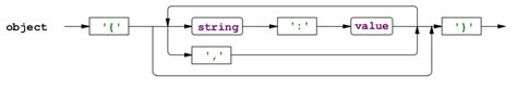 Image result for Python Parsing Flow Diagram