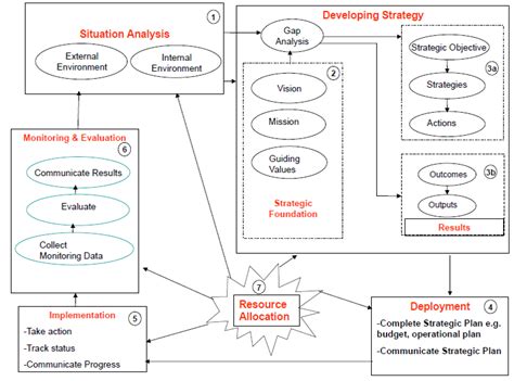 Image result for ICT QML Strategy Chart Examples