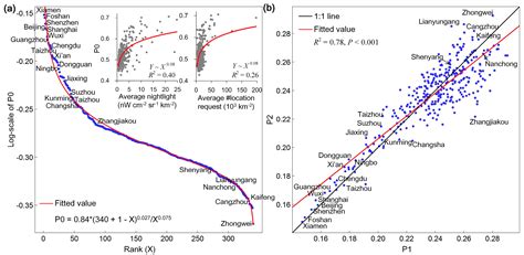 Multi-Level Relationships between Satellite-Derived Nighttime Lighting ...