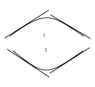 Image result for Local Approximation