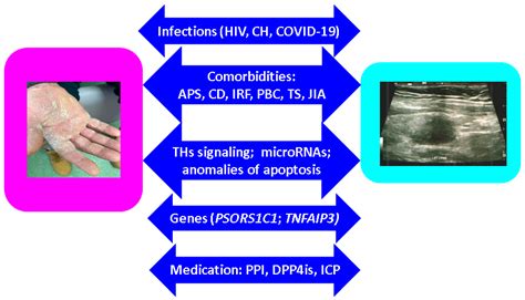 Conundrum for Psoriasis and Thyroid Involvement