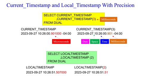 Image result for In Oracle UTC