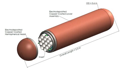 Copper-Coated Used Fuel Container | Encyclopedia MDPI
