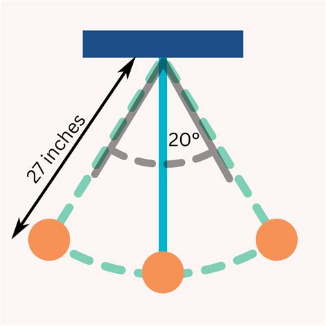 Pre Calculus Pendulum Swing Problems Explained 的图像结果