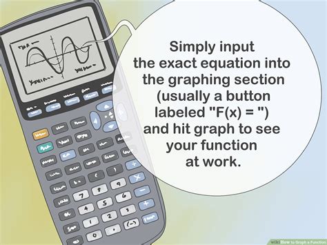 Image result for Graphing Functions