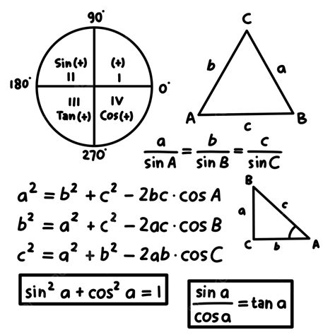 Trigonometry Formula 的图像结果