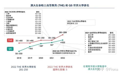 2023香港澳门研究生升学分析 —中国教育在线