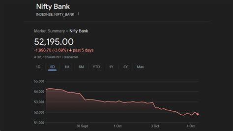 HDFC Bank Shares Vacillate, Move From Red To Green After Q2 Update