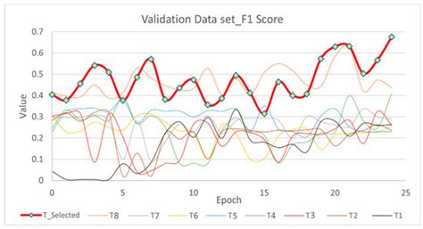 Ore-Waste Discrimination Using Supervised and Unsupervised ...