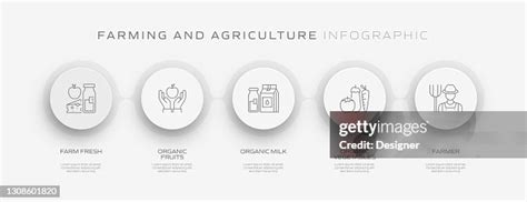 Agriculture Process 的图像结果
