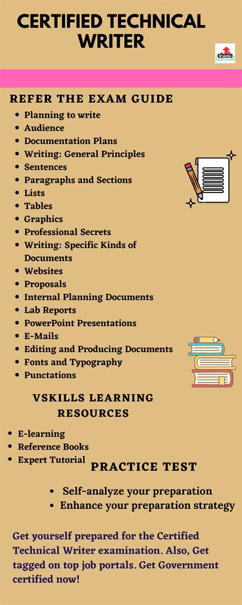 Image result for Technical Writer Tutorial