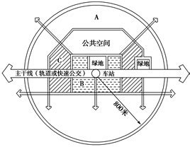 龙湖闵行中心 | 一座34.3万㎡的TOD模式“巨无霸”商业综合体！_消费