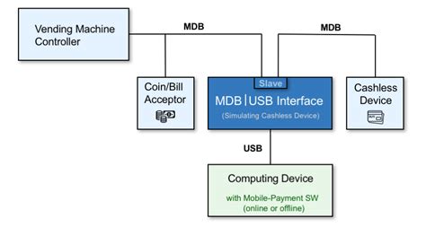 Image result for Visual Basic 10 MDB Update