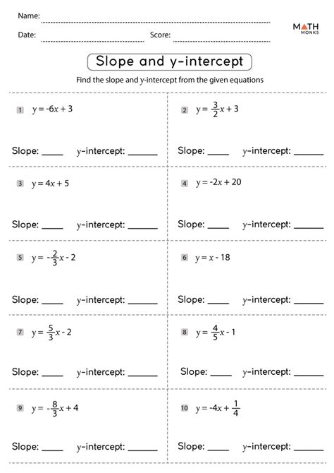 Graphing Using the Slope Intercept Equation 的图像结果