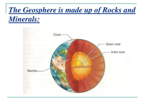 Geosphere 的图像结果