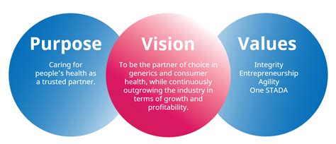 Corporate Culture Definition - India Dictionary