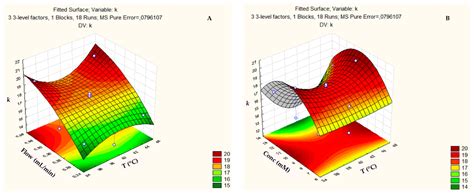Hydrophilic Interaction Liquid Chromatography Coupled to Mass ...