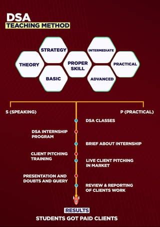 Learnbay DSA Course 的图像结果