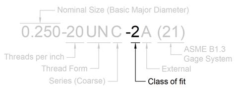 Thread Class Chart 的图像结果