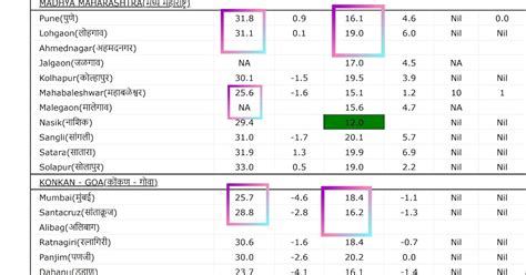 Vagaries of the Weather