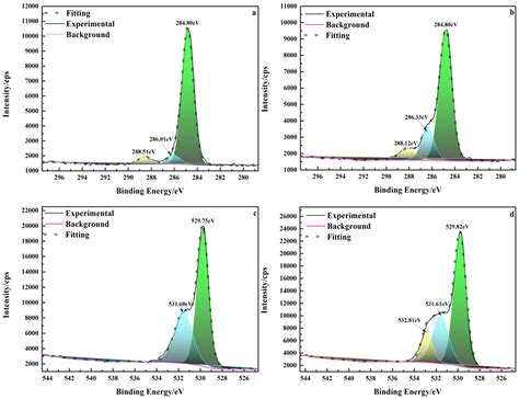 Investigations on the Reverse Flotation of Quartz/Hematite Using ...