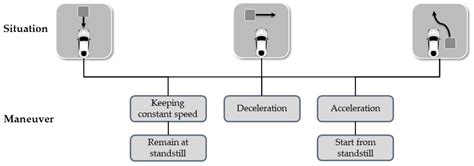 Standardized Test Procedure for External Human–Machine Interfaces of ...