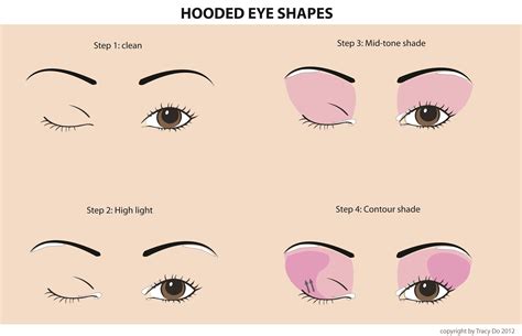 Makeup For Hooded Eyelids Tutorial at Marcos Hines blog