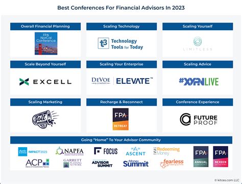 Finding The ‘Best’ Financial Advisor Conferences In 2023