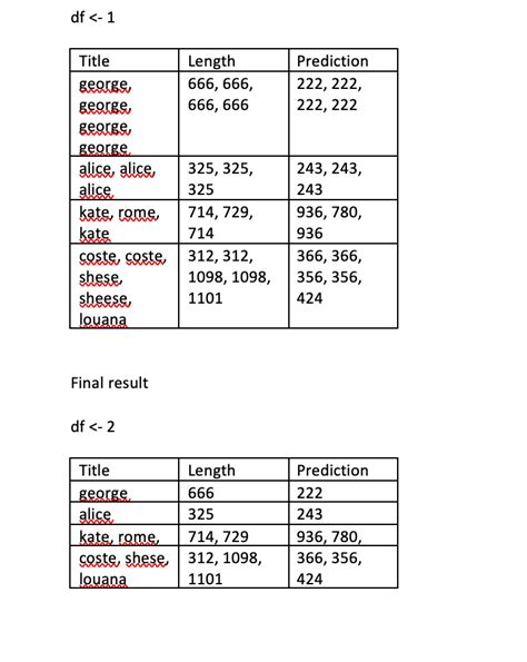 Image result for How to Remove Duplicates Using R