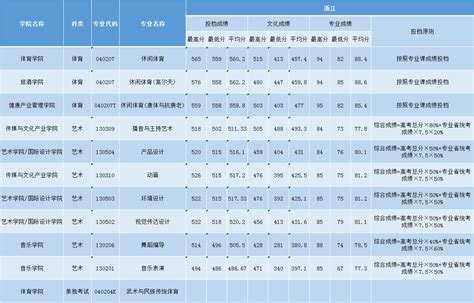 三亚学院2014年艺术类专业录取分数线(五)_录取线_中国美术高考网