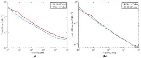 Sputter Deposited Magnetostrictive Layers for SAW Magnetic Field Sensors