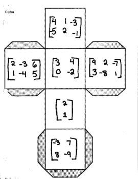 Image result for Matrix Cube Map