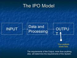 Image result for IPO Model Computer
