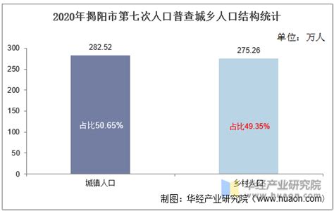 2022年全国各省一本上线率，哪个省高考最难？2022年全国500所重点高中高考战报，谁才是NO.1？__财经头条