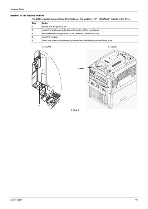 Image result for Atv320 Modbus TCP