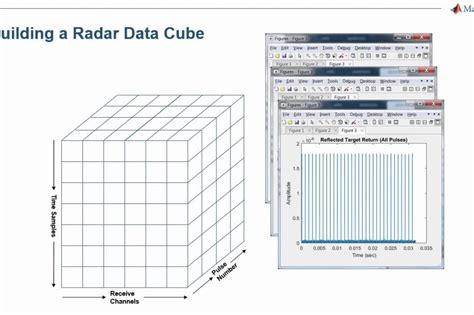 Image result for MATLAB Radar Data Cube