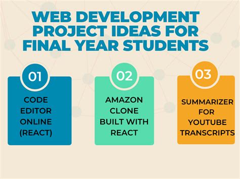 Web Development Projects for Final Year 的图像结果